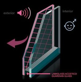 Puertas y Automatismos de la Cruz vidrio acústico