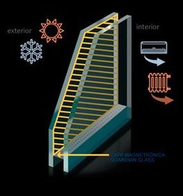 Puertas y Automatismos de la Cruz máximo control solar